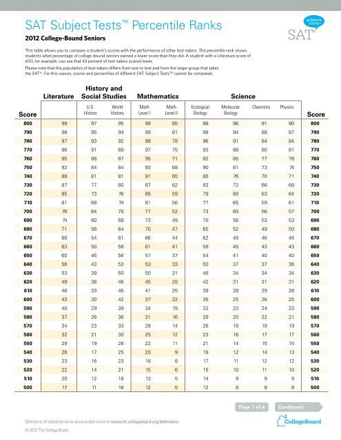 Sat Percentile Chart 2012