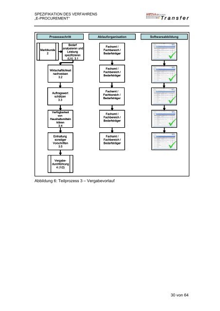 Spezifikationsbericht E-Procurement