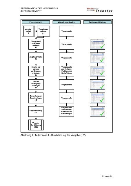 Spezifikationsbericht E-Procurement