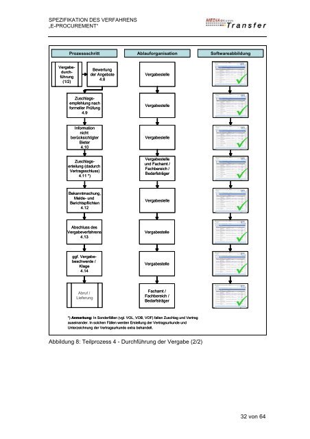 Spezifikationsbericht E-Procurement