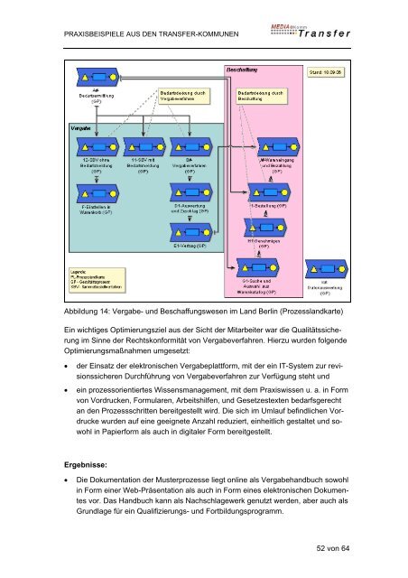 Spezifikationsbericht E-Procurement