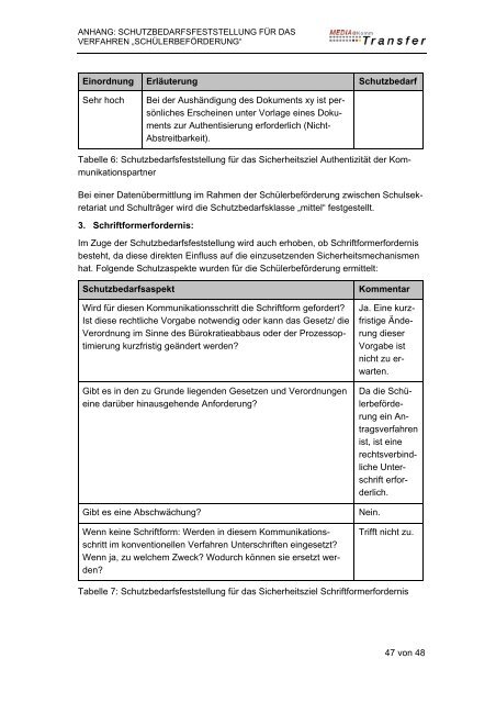 Spezifikationsbericht Schülerbeförderung