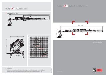 Technische Daten HIAB XS 422