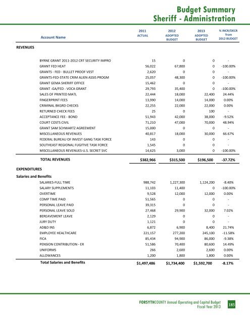 BUDGET DETAIL Section 3 - Forsyth County Government