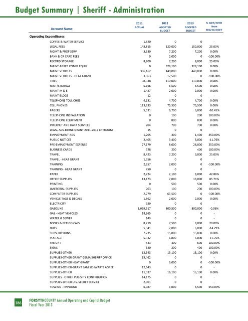 BUDGET DETAIL Section 3 - Forsyth County Government