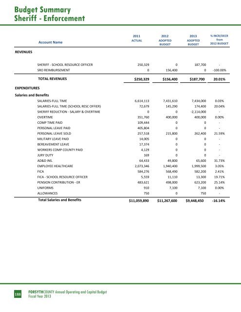 BUDGET DETAIL Section 3 - Forsyth County Government