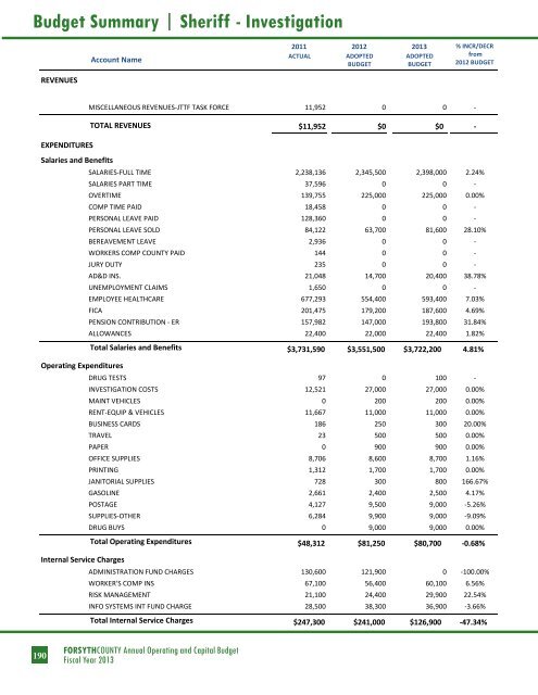 BUDGET DETAIL Section 3 - Forsyth County Government