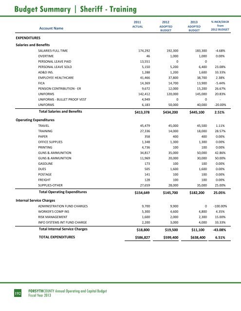 BUDGET DETAIL Section 3 - Forsyth County Government