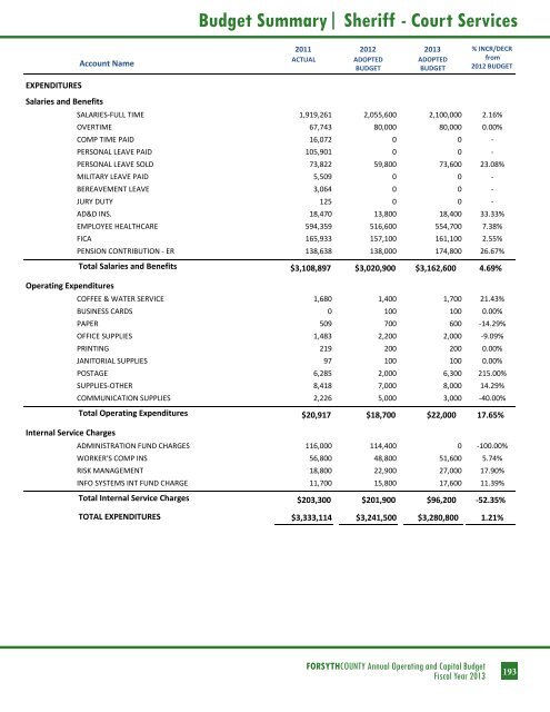 BUDGET DETAIL Section 3 - Forsyth County Government