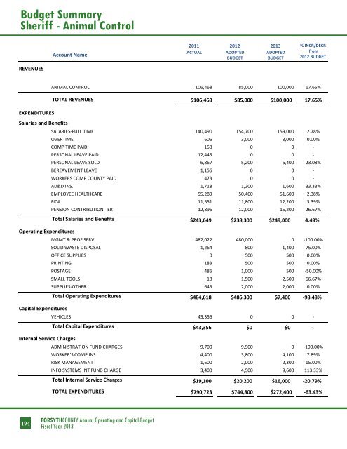 BUDGET DETAIL Section 3 - Forsyth County Government