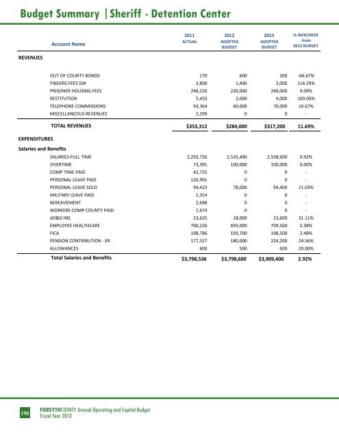 BUDGET DETAIL Section 3 - Forsyth County Government