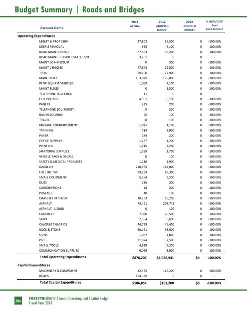 BUDGET DETAIL Section 3 - Forsyth County Government