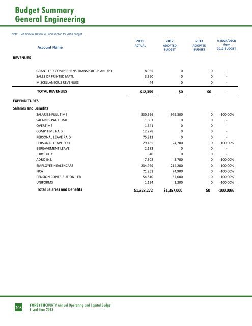 BUDGET DETAIL Section 3 - Forsyth County Government