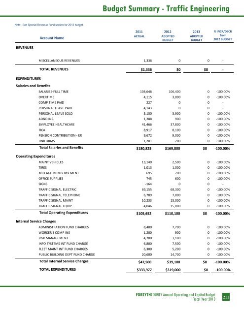 BUDGET DETAIL Section 3 - Forsyth County Government