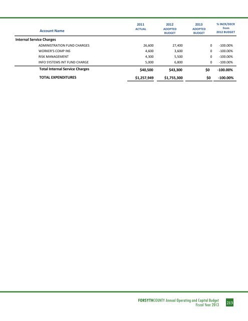 BUDGET DETAIL Section 3 - Forsyth County Government