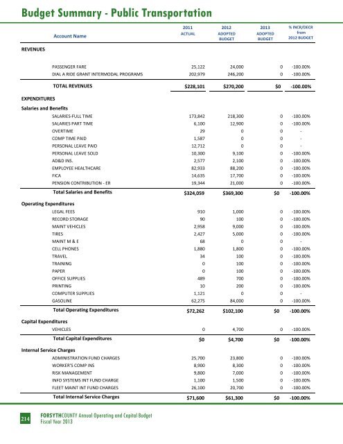 BUDGET DETAIL Section 3 - Forsyth County Government