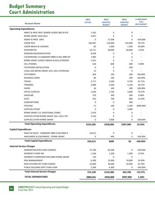 BUDGET DETAIL Section 3 - Forsyth County Government