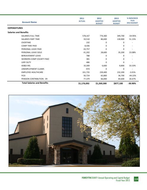 BUDGET DETAIL Section 3 - Forsyth County Government