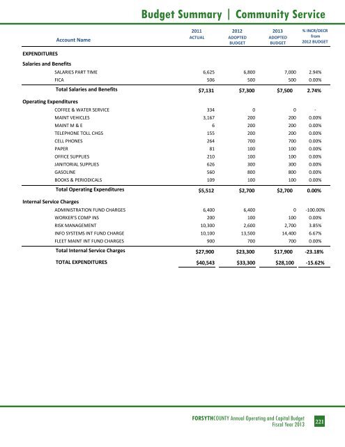 BUDGET DETAIL Section 3 - Forsyth County Government