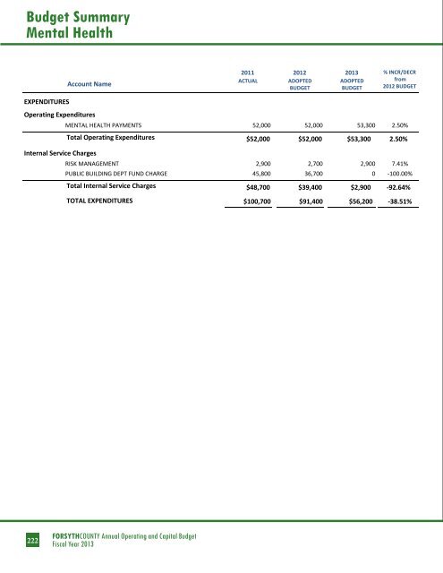 BUDGET DETAIL Section 3 - Forsyth County Government