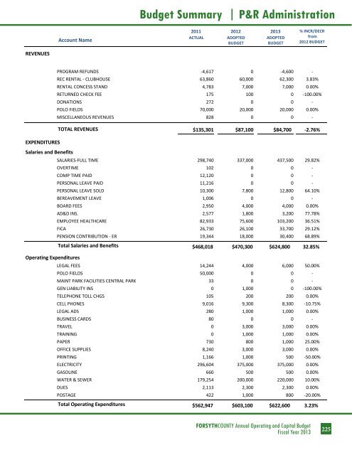 BUDGET DETAIL Section 3 - Forsyth County Government