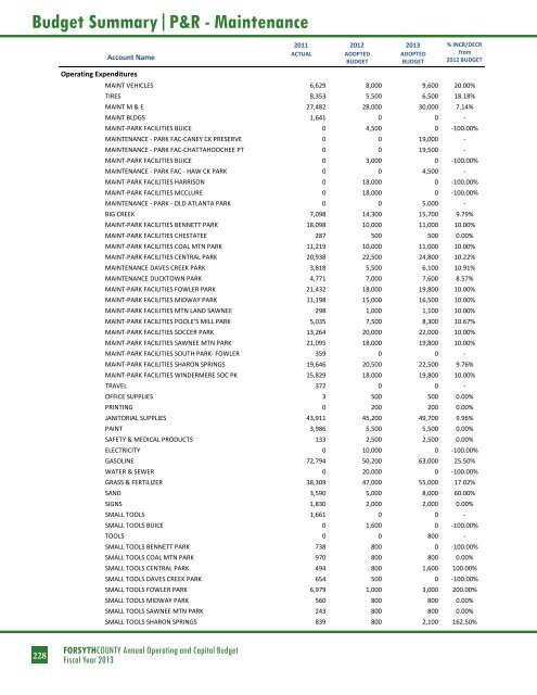 BUDGET DETAIL Section 3 - Forsyth County Government