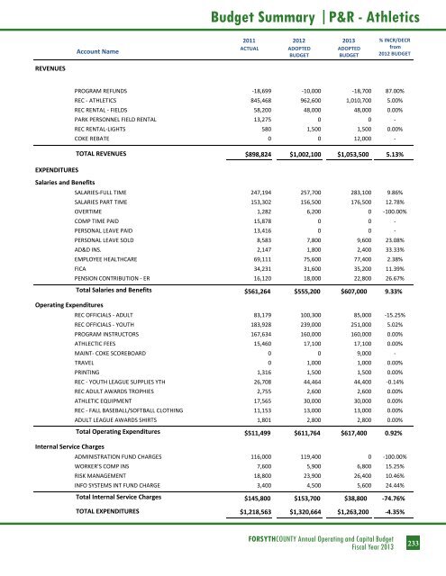 BUDGET DETAIL Section 3 - Forsyth County Government