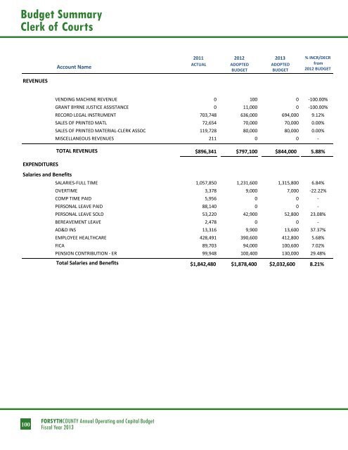 BUDGET DETAIL Section 3 - Forsyth County Government