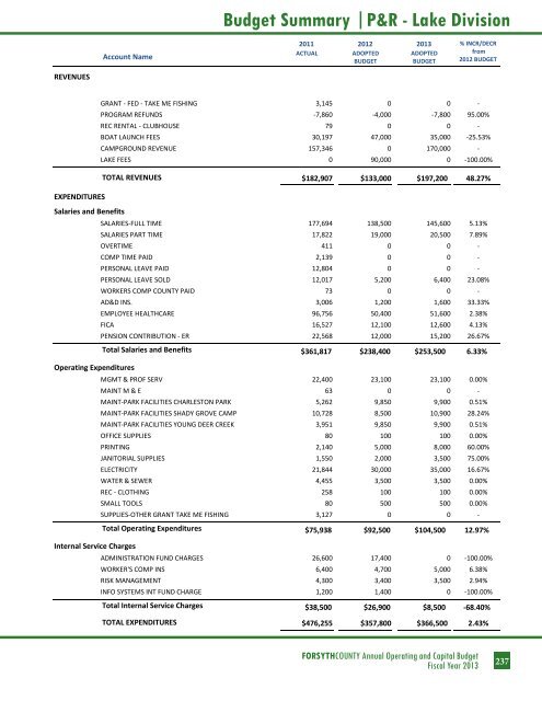 BUDGET DETAIL Section 3 - Forsyth County Government