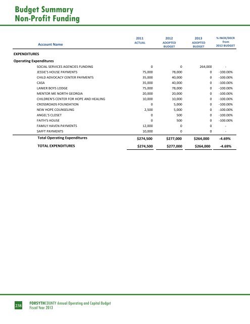 BUDGET DETAIL Section 3 - Forsyth County Government