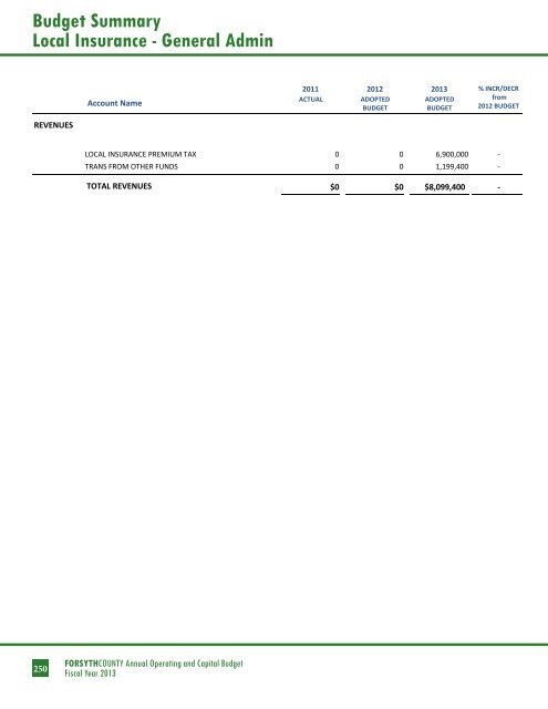 BUDGET DETAIL Section 3 - Forsyth County Government