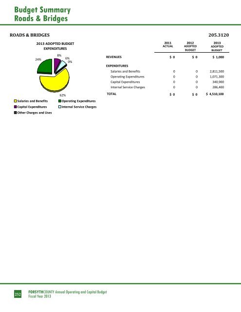 BUDGET DETAIL Section 3 - Forsyth County Government