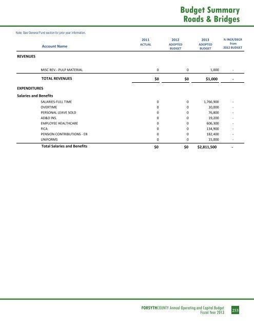 BUDGET DETAIL Section 3 - Forsyth County Government