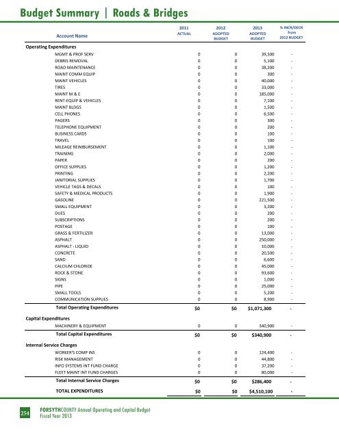 BUDGET DETAIL Section 3 - Forsyth County Government