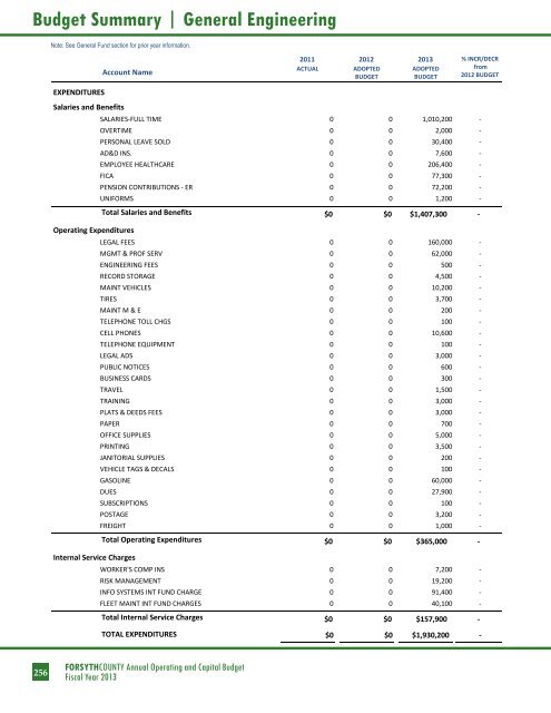 BUDGET DETAIL Section 3 - Forsyth County Government