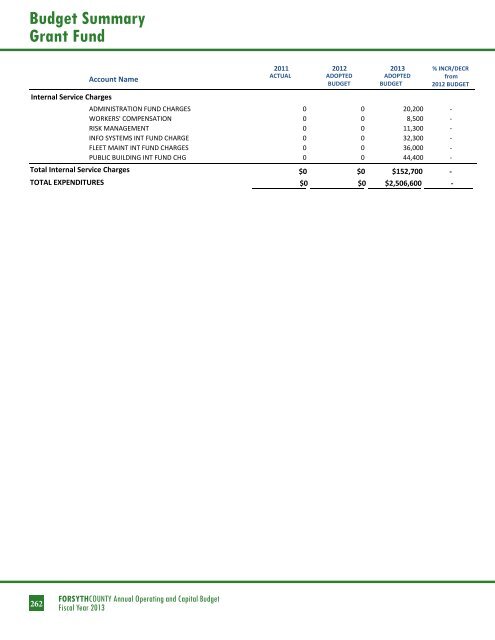 BUDGET DETAIL Section 3 - Forsyth County Government