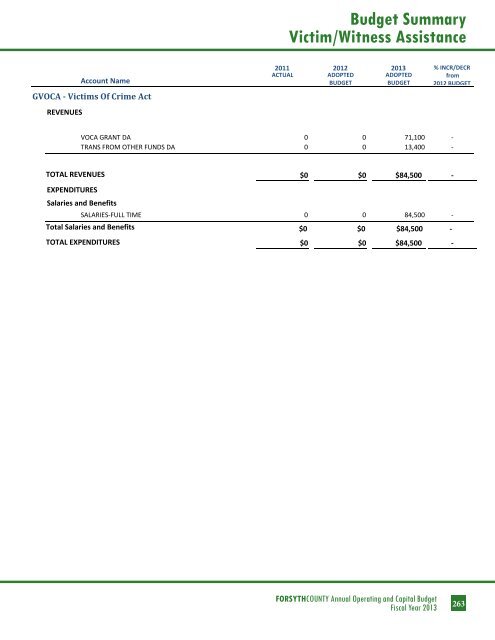 BUDGET DETAIL Section 3 - Forsyth County Government