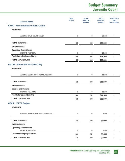 BUDGET DETAIL Section 3 - Forsyth County Government