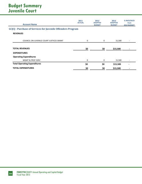 BUDGET DETAIL Section 3 - Forsyth County Government