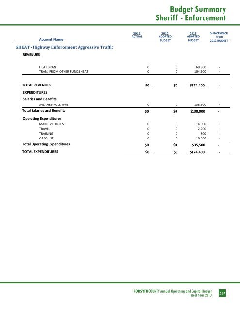 BUDGET DETAIL Section 3 - Forsyth County Government