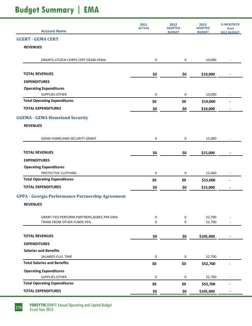 BUDGET DETAIL Section 3 - Forsyth County Government