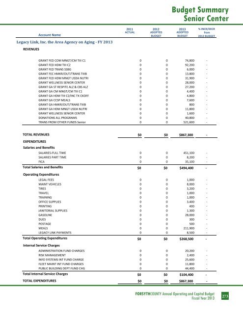 BUDGET DETAIL Section 3 - Forsyth County Government