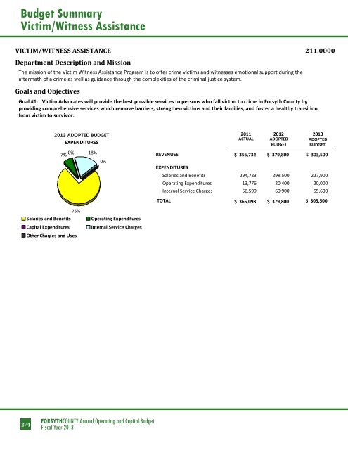 BUDGET DETAIL Section 3 - Forsyth County Government