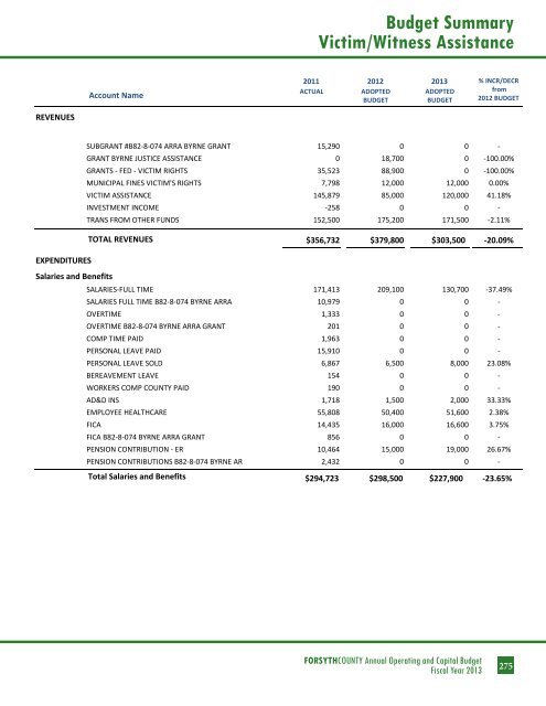 BUDGET DETAIL Section 3 - Forsyth County Government