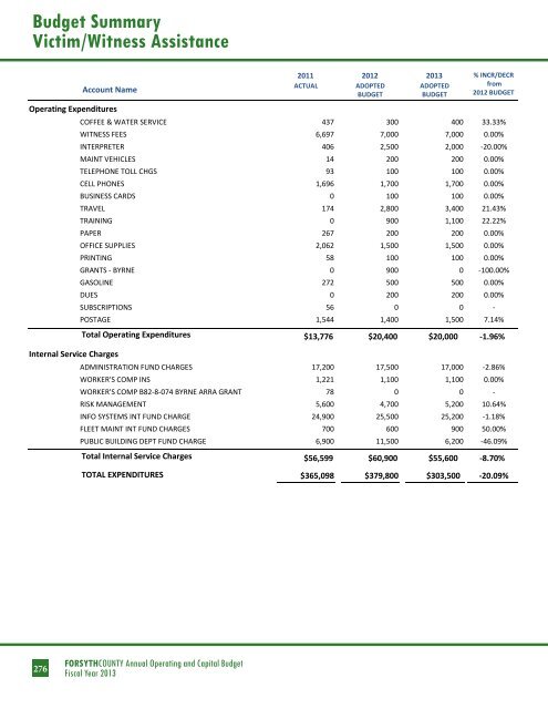 BUDGET DETAIL Section 3 - Forsyth County Government