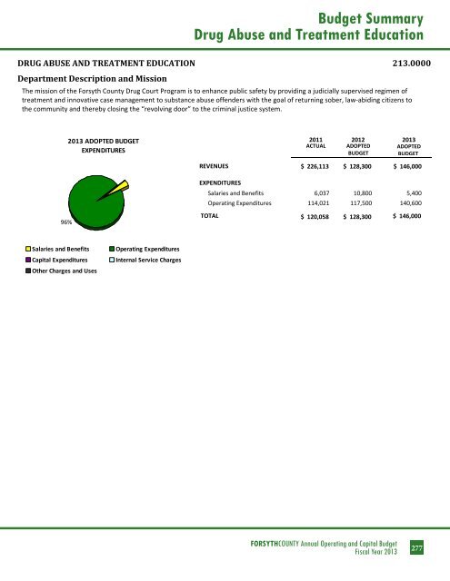 BUDGET DETAIL Section 3 - Forsyth County Government