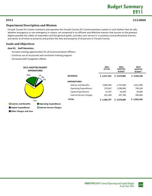 BUDGET DETAIL Section 3 - Forsyth County Government