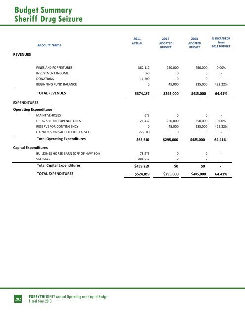 BUDGET DETAIL Section 3 - Forsyth County Government