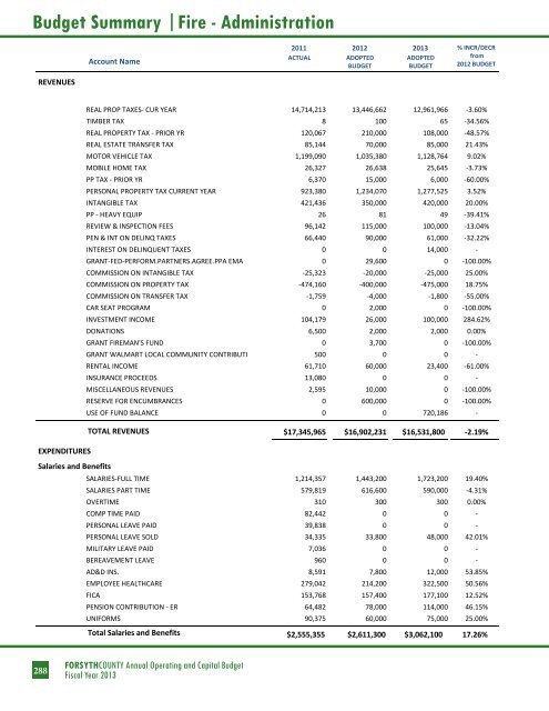 BUDGET DETAIL Section 3 - Forsyth County Government