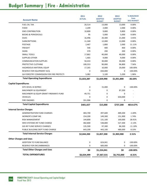 BUDGET DETAIL Section 3 - Forsyth County Government